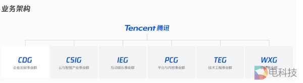 腾讯再曝裁员,老资历也非免死金牌,35岁的我们还能做些什么呢?(图1) 腾讯再曝裁员,老资历也非免死金牌,35岁的我们还能做些什么呢?(图1)