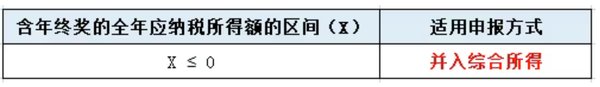 年终奖12月发或1月发,个税处理一样吗?税务局明确(图3) 年终奖12月发或1月发,个税处理一样吗?税务局明确(图3)