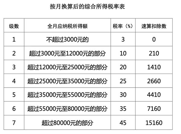 年终奖12月发或1月发,个税处理一样吗?税务局明确(图2) 年终奖12月发或1月发,个税处理一样吗?税务局明确(图2)